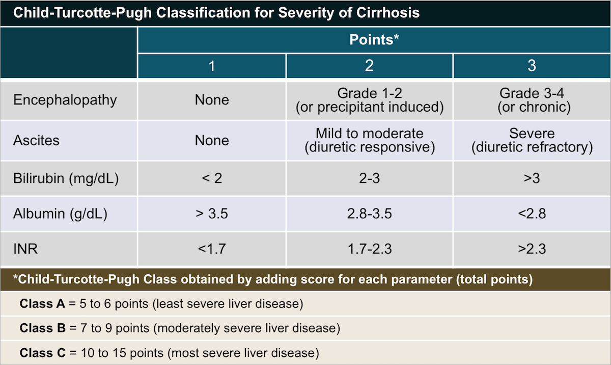 Core Concepts Screening For Varices And Prevention Of Bleeding 