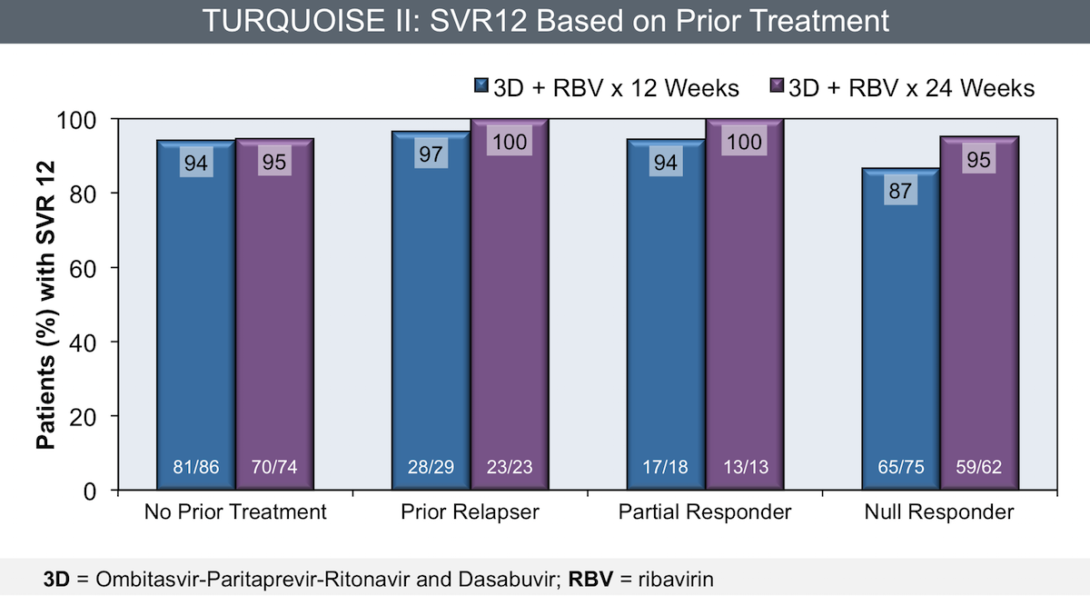 Core Concepts - Treatment Of HCV In Persons With Cirrhosis - Treatment ...