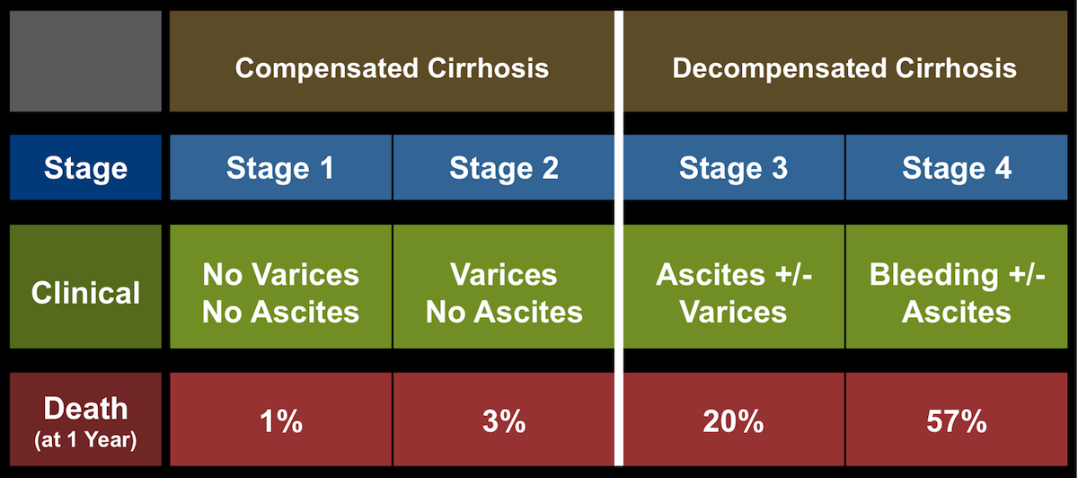 What are some signs of the end stage of alcoholism?