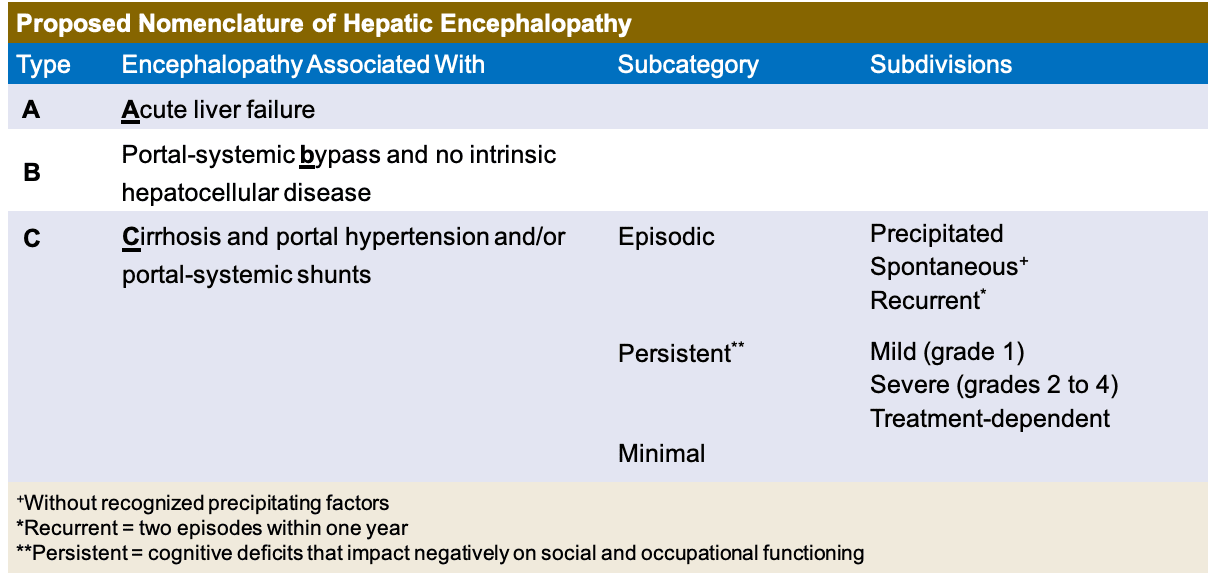 Hepatic Encephalopathy Treatment