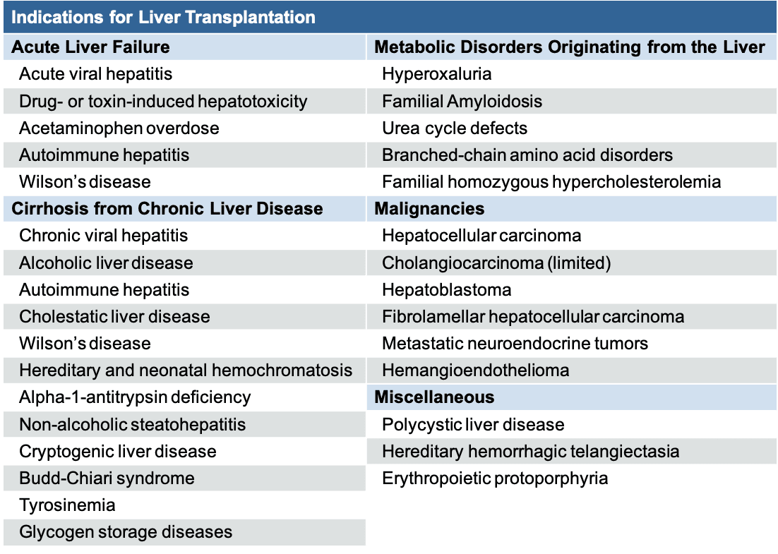 Core Concepts Referral For Liver Transplantation - 