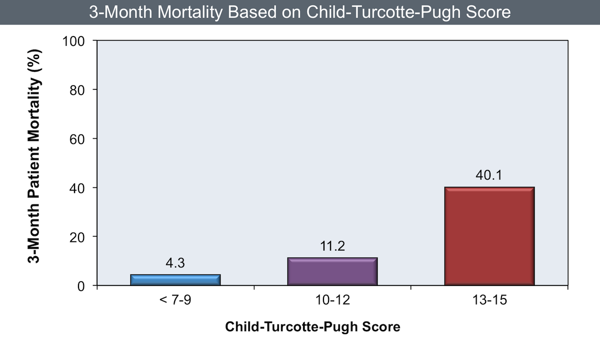 Meld Score Life Expectancy Chart