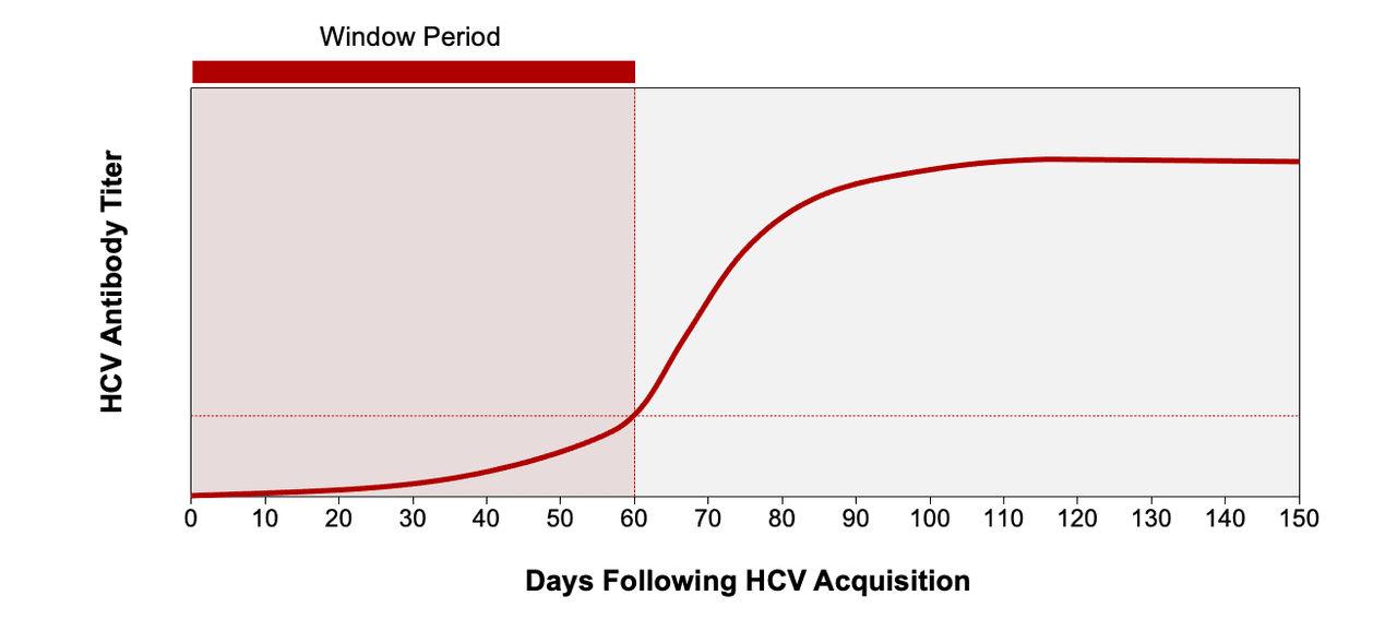 Anti hcv подтверждающий