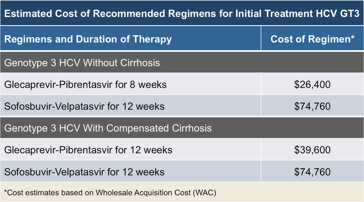 Core Concepts Treatment Of Hcv Genotype 3 Treatment Of Chronic
