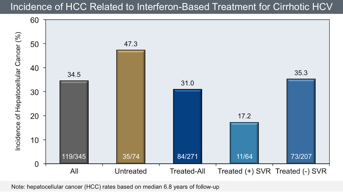 Core Concepts Treatment Of Hcv In Persons With Cirrhosis