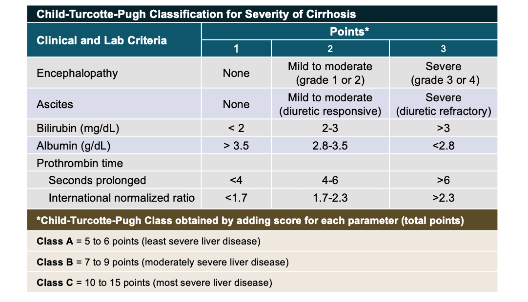 Core Concepts Treatment Of Hcv In Persons With Cirrhosis Treatment Of Key Populations And Unique Situations Hepatitis C Online