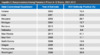 This table shows HCV-antibody positive rates among inmates from State Correctional Departments in 12 states.