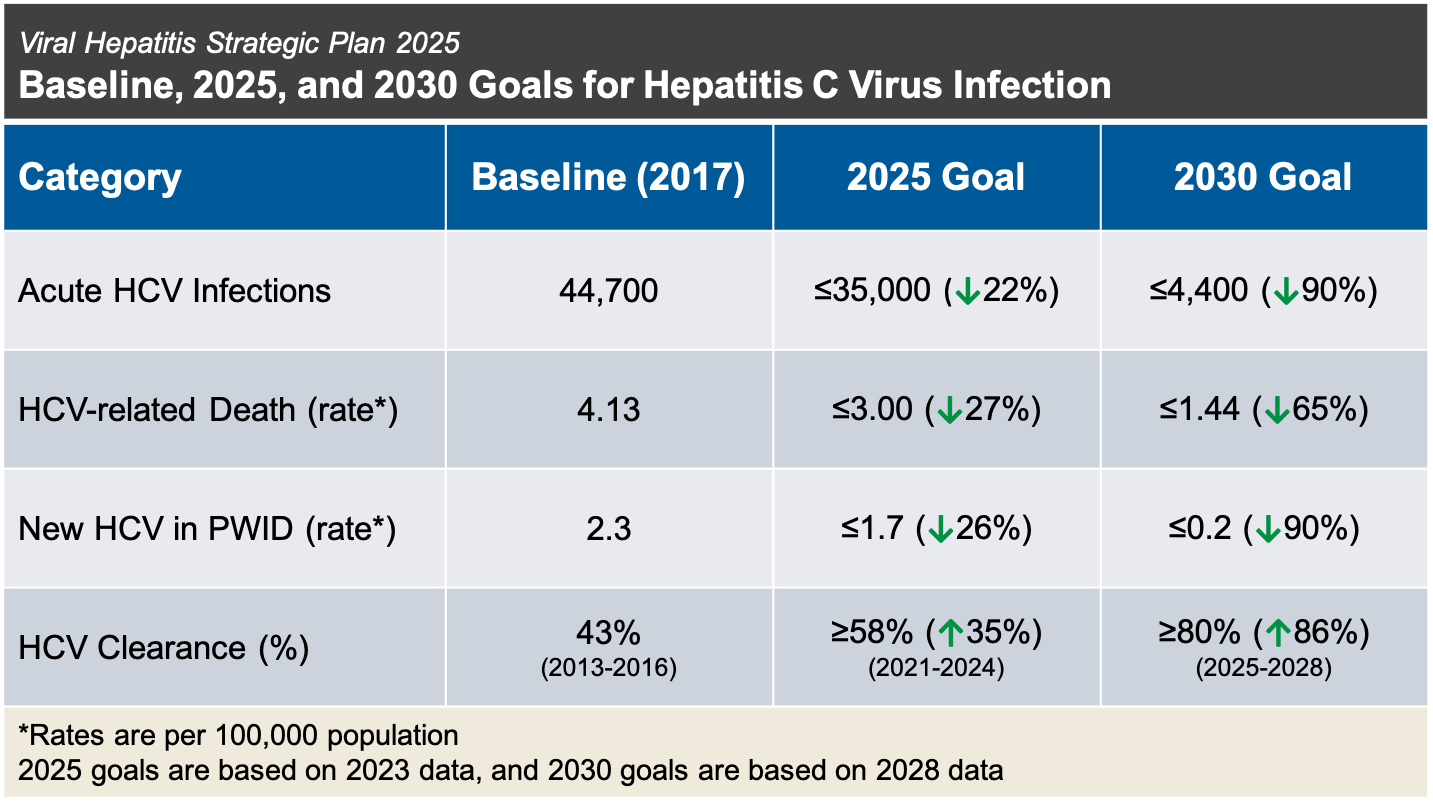 C Kosten Test Hepatitis C Kosten Test Hepatitis