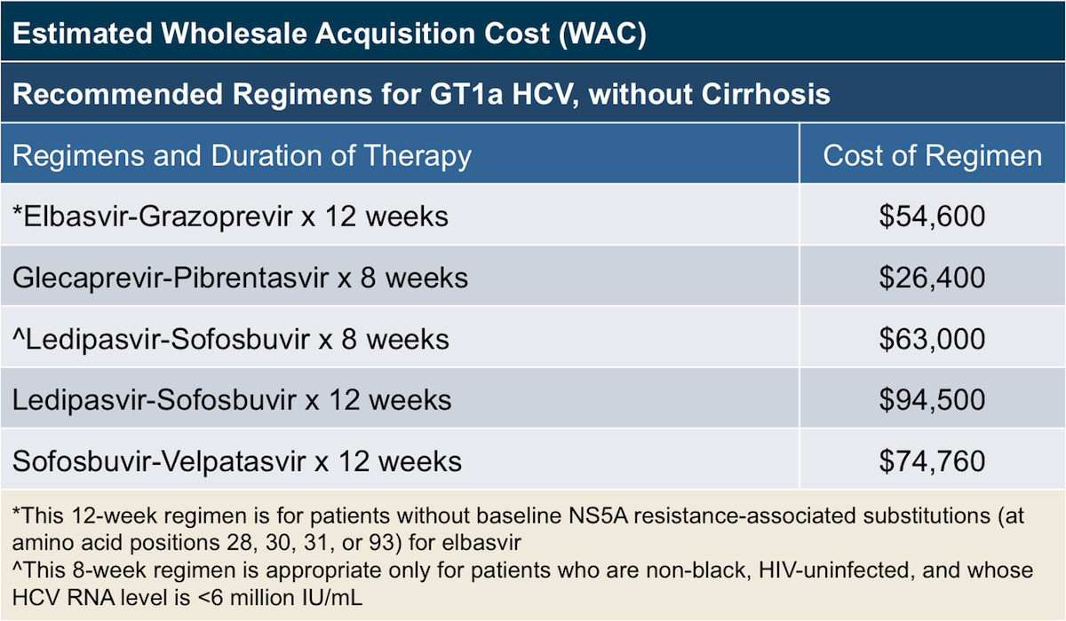 Hepatitis C Treatment Chart