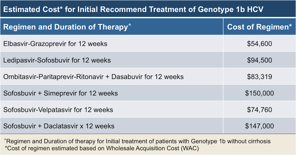 Core Concepts Treatment of HCV Genotype 1 Treatment of