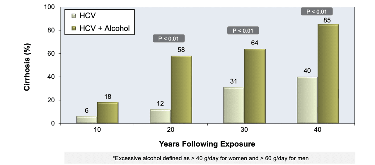 Core Concepts Natural History Of Hcv Infection Evaluation Staging And Monitoring Of Chronic Hepatitis C Hepatitis C Online