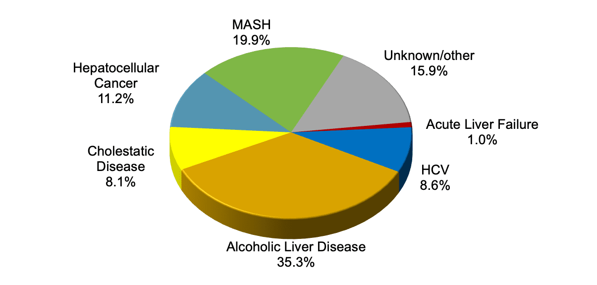 Liver transplantation