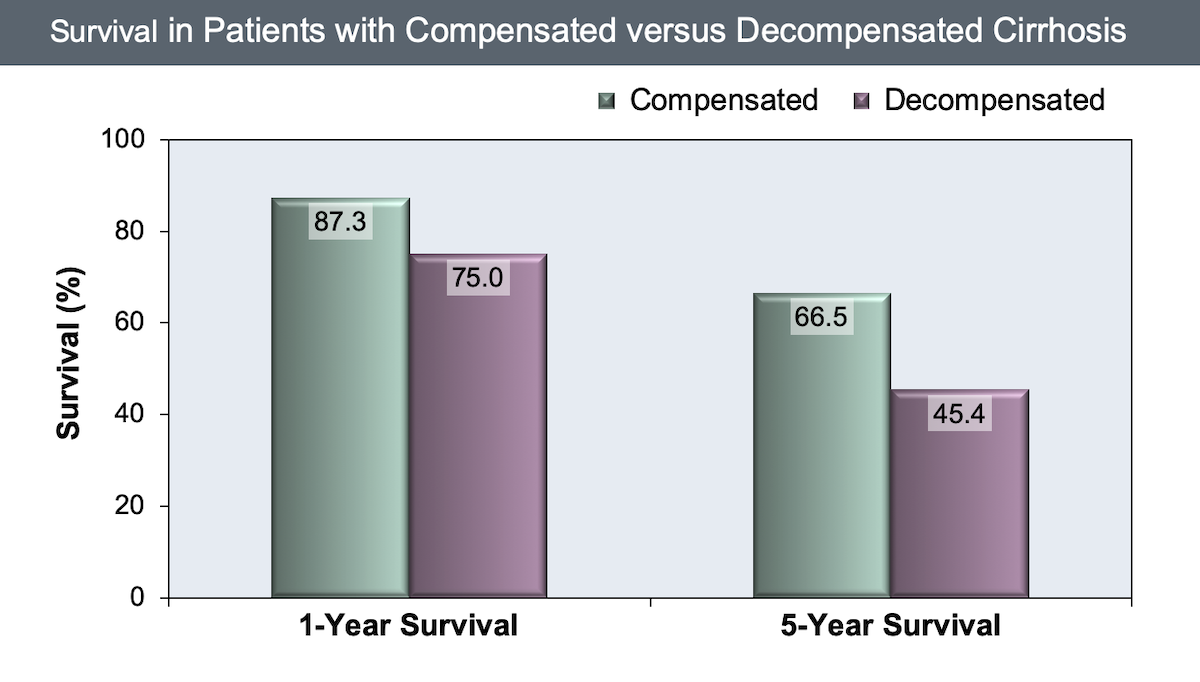 Core Concepts Evaluation And Prognosis Of Persons With Cirrhosis Evaluation Staging And Monitoring Of Chronic Hepatitis C Hepatitis C Online