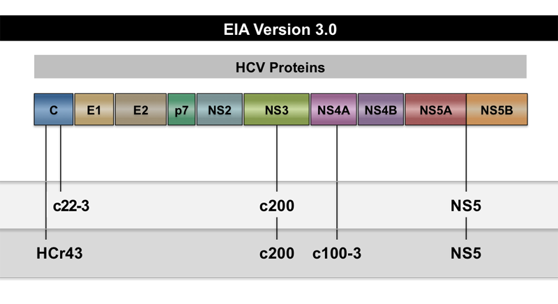 core-concepts-hepatitis-c-diagnostic-testing-screening-and