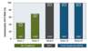 All participants in the study achieved an SVR12. At week 4 of treatment, the 6 participants who had detectable HCV RNA had very low levels (less than 15 IU/mL)<br/>
Abbreviations: EOT = end of treatment; SVR = sustained virologic response.