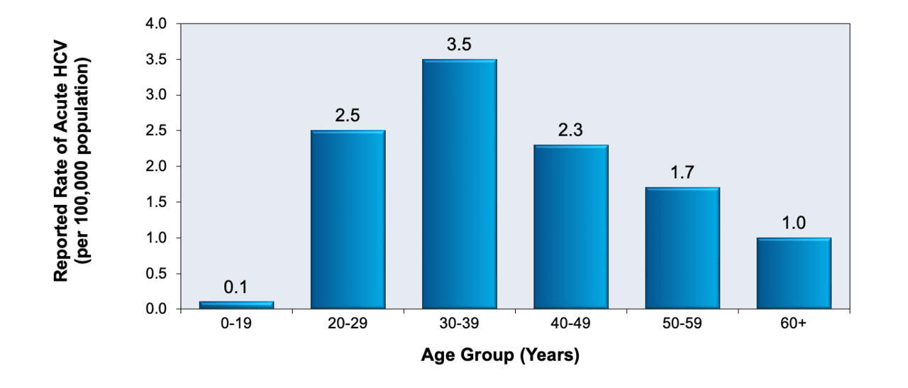 PREP-C » Psychosocial Readiness Evaluation and Preparation for Hepatitis C  Treatment