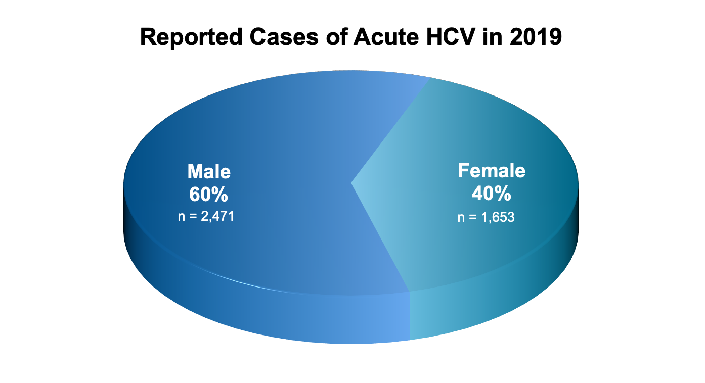 Viral Hepatitis а Epidemiology. E4bb7c в HCV.