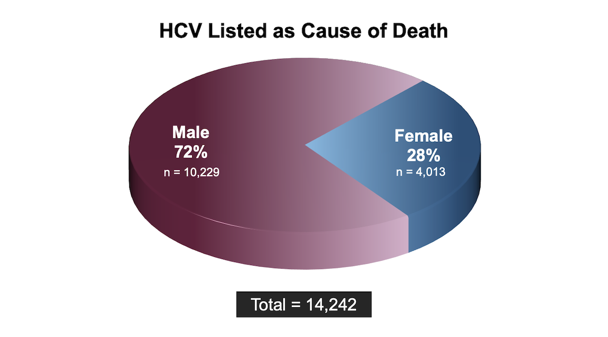 M hcv