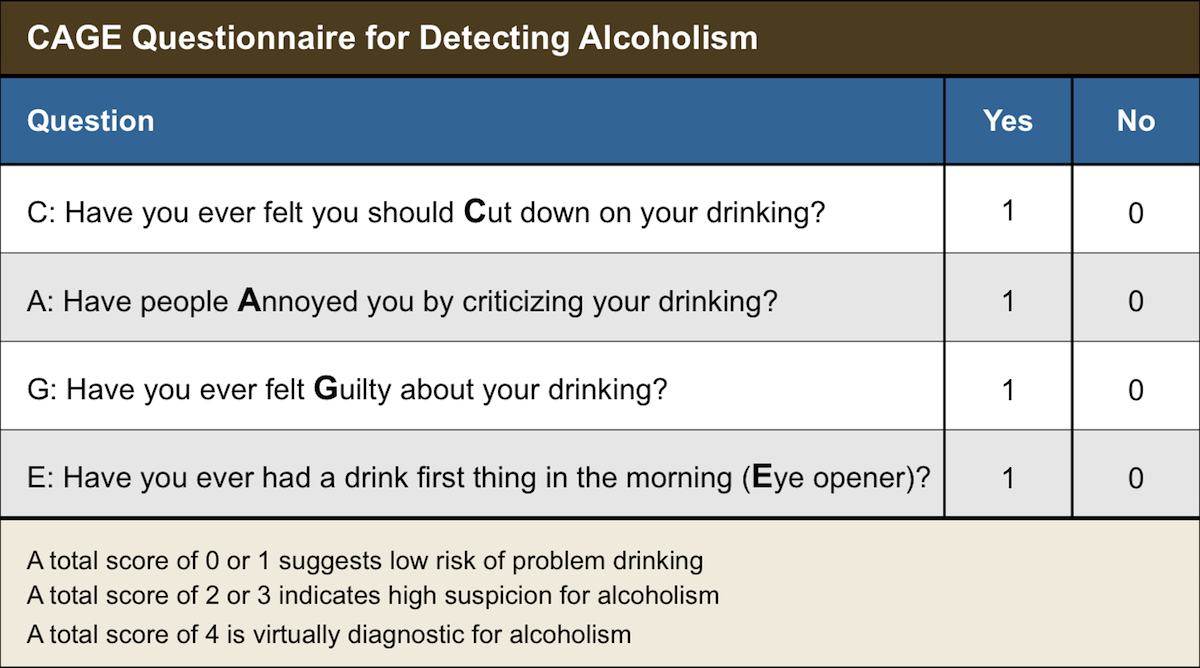 Core Concepts Initial Evaluation Of Persons With Chronic HCV 