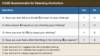 The CAGE Questionnaire is a simple 4-question screening tool.  The acronym CAGE is derived from the question evaluation of Cutting down, Annoyance by criticism, Guilty feeling, and Eye-openers.