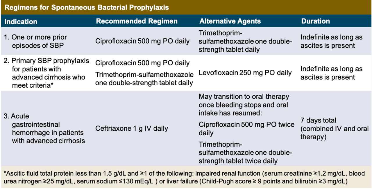 Core Concepts Management Of Cirrhosis Related Complications Hepatitis C Online