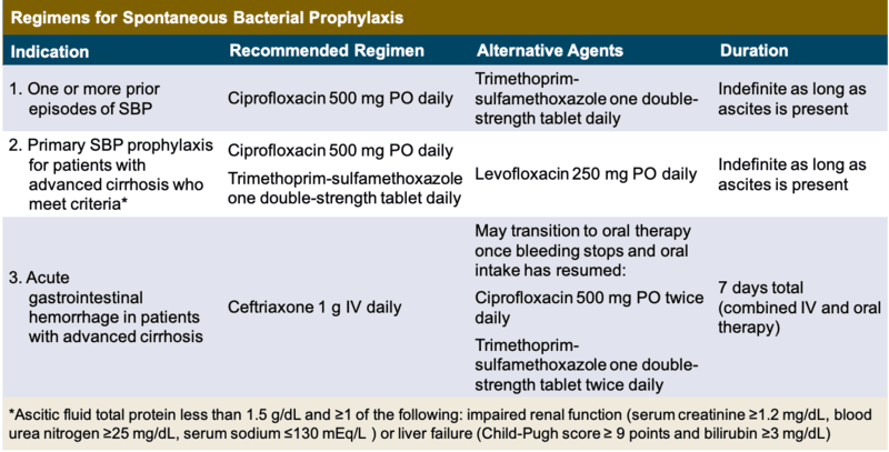 Core Concepts - Recognition and Management of Spontaneous Bacterial ...